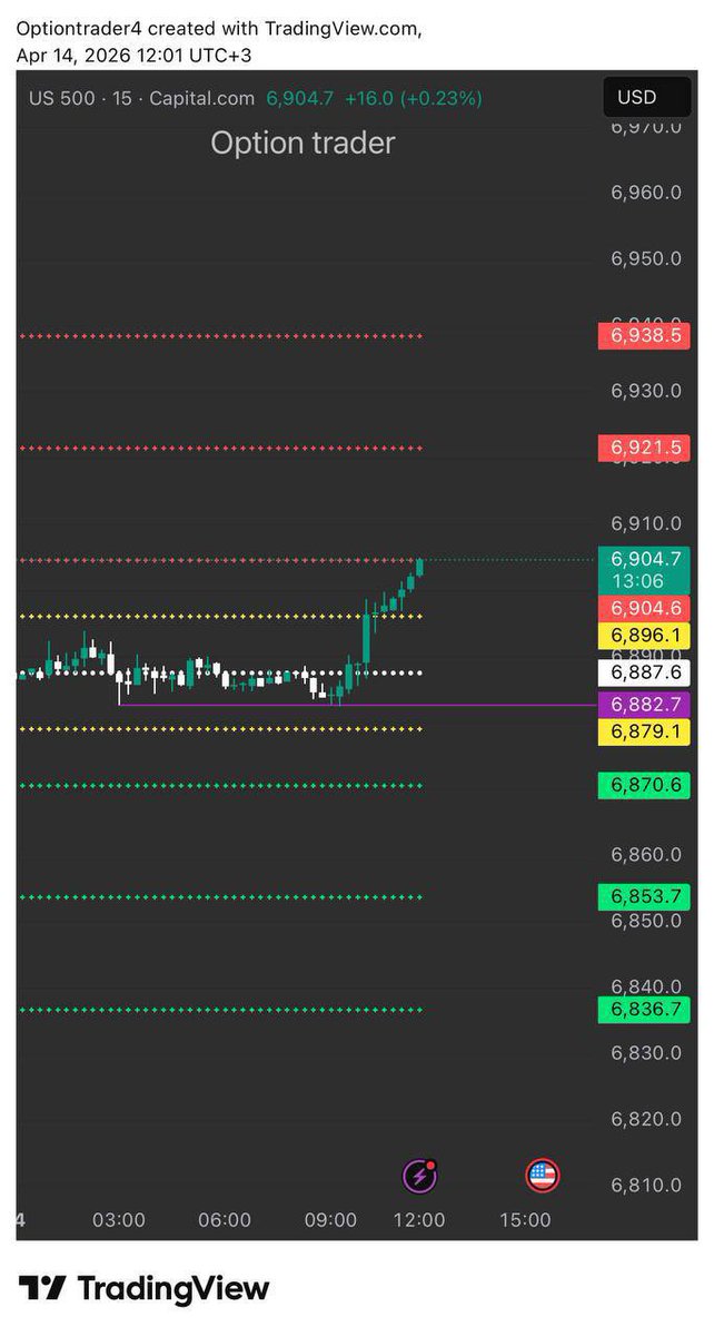 Smart Strategy(Trader) tweet media