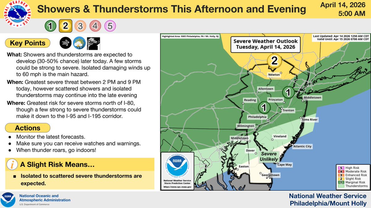 NWS Mount Holly tweet media