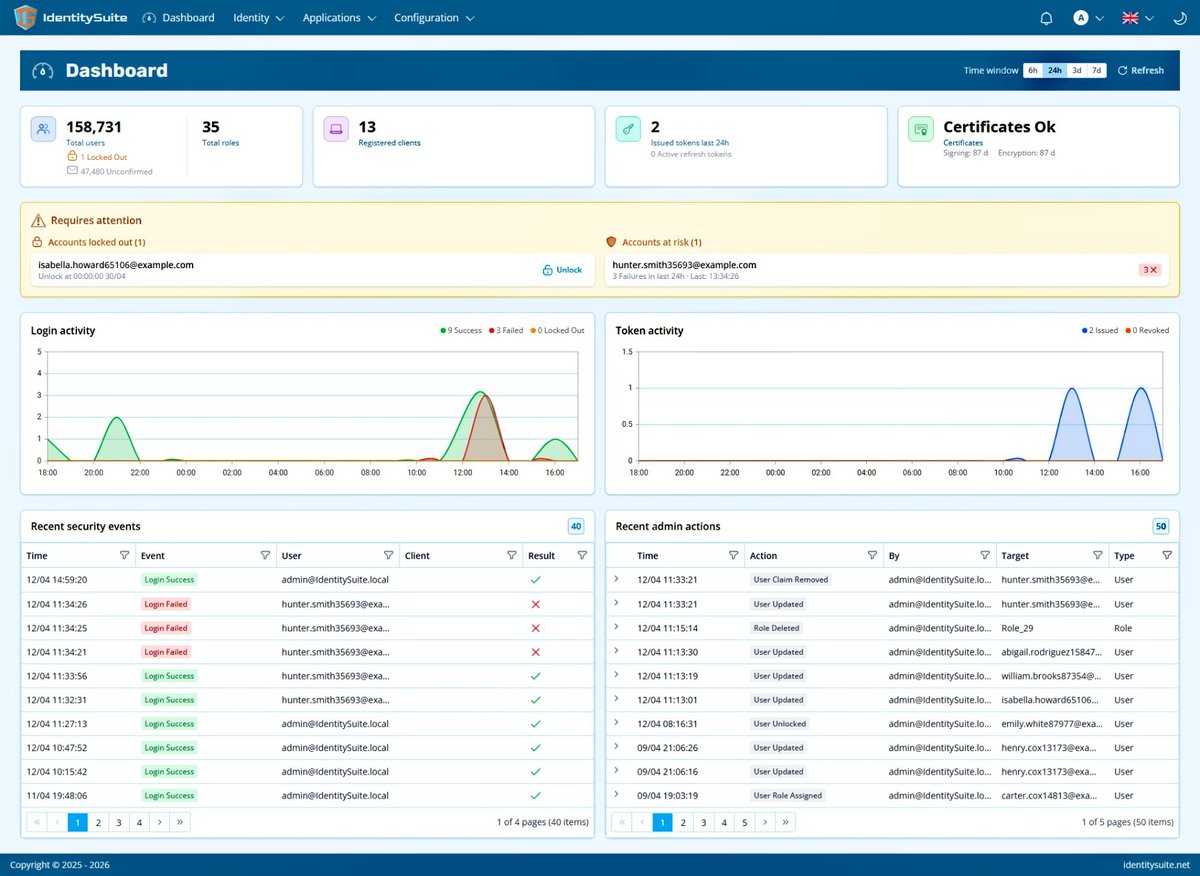 spin973's tweet photo. 🚀 New in IdentitySuite: the Dashboard is here!

Logins, tokens, certificates, locked accounts — everything you need to monitor your auth server, in one place.

Real-time trends, security alerts, and a full admin audit trail. At a glance. ⚡
#identitysuite #openiddict #aspnetcore https://t.co/gLMsIe4tsf