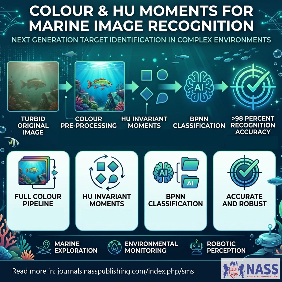 Nan Yang Academy of Sciences tweet media
