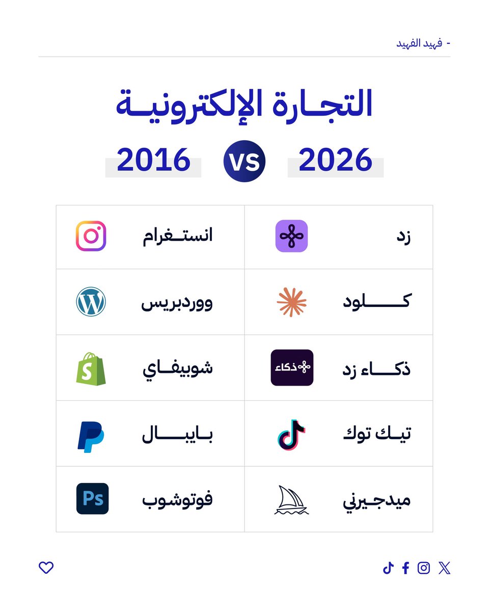 فهيد الفهيد tweet media