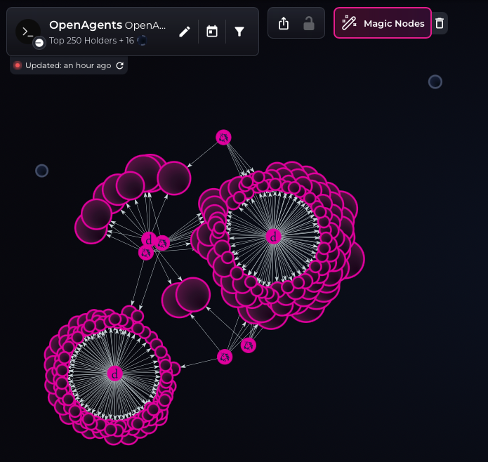 RugShieldScan's tweet photo. 🚨 RugShieldScan Alert #033
High supply concentration detected ⚠️

• 1 cluster holds 63,4% of supply
      ↳ spread across 252 wallets

Token: $OpenAgents (OpenAgents)
CA: 0xEdaC7d37b6BA6Fa9C40597196105f66EA1BBfb07

$Sol https://t.co/Frvg7mHebq