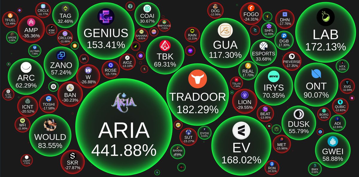 CoinBubbles tweet media