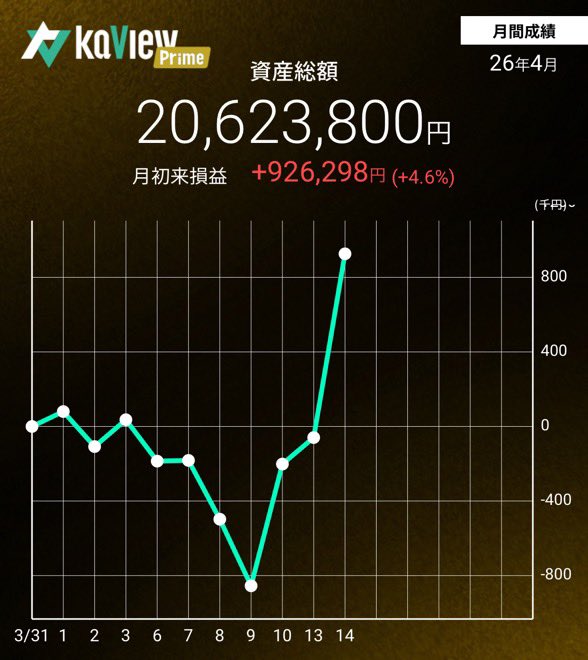 ゆづ@貴金属投資家 tweet media
