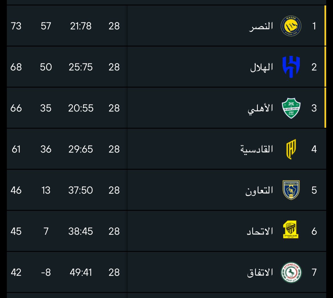 محمد العبيد tweet media