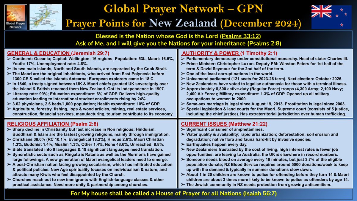 GlobalPrayNetrk's tweet photo. Please pray for the New Zealand Standing together in faith, hope, and compassion 🙏 #Prayer #PrayerPoints #NewZealand #GlobalPrayerNetwork #GPN #PrayEarnestly https://t.co/4OZxdoYg4J