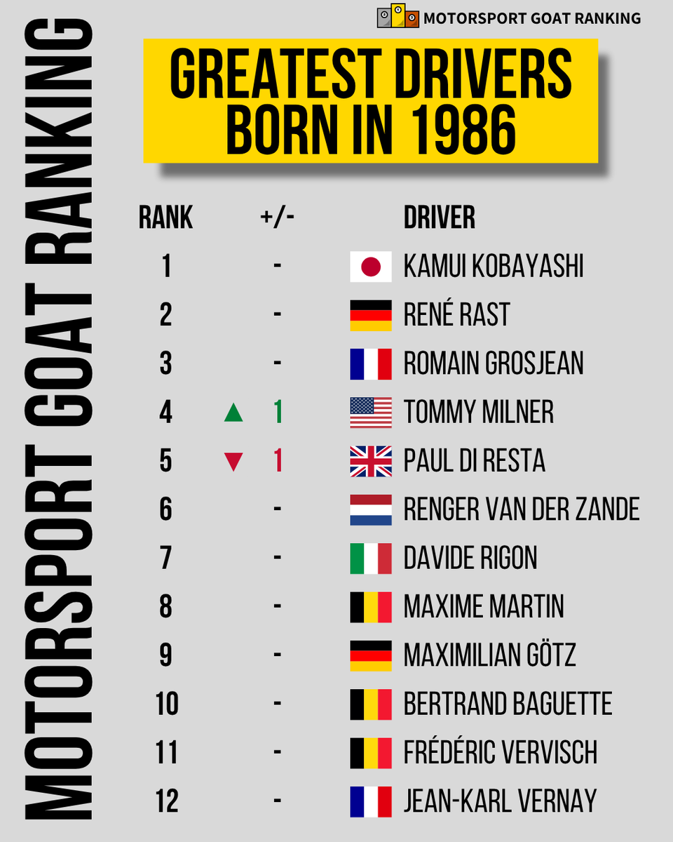 Motorsport GOAT Ranking (@motorsportgoat) / Posts / X
