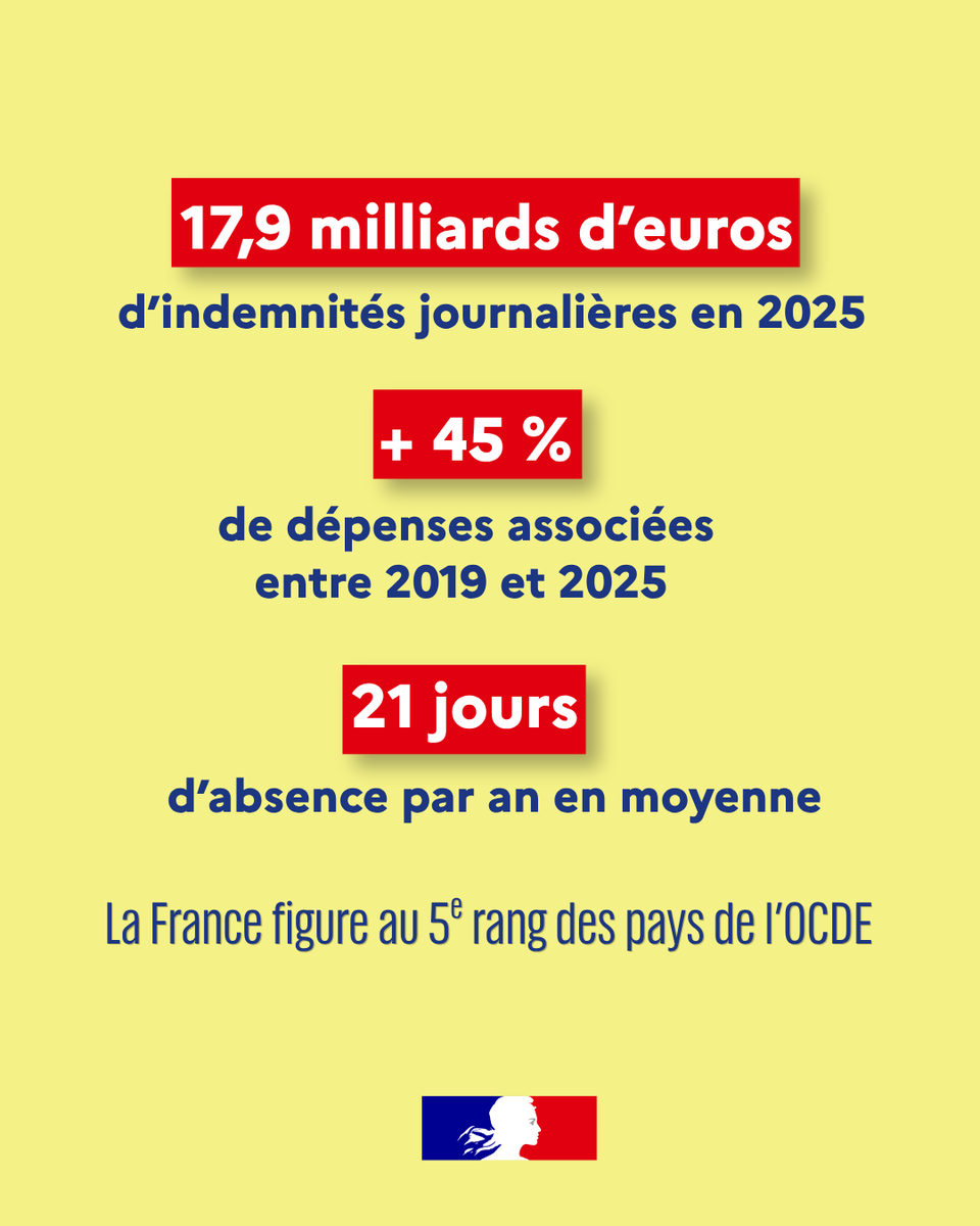 Ministère de la Santé tweet media