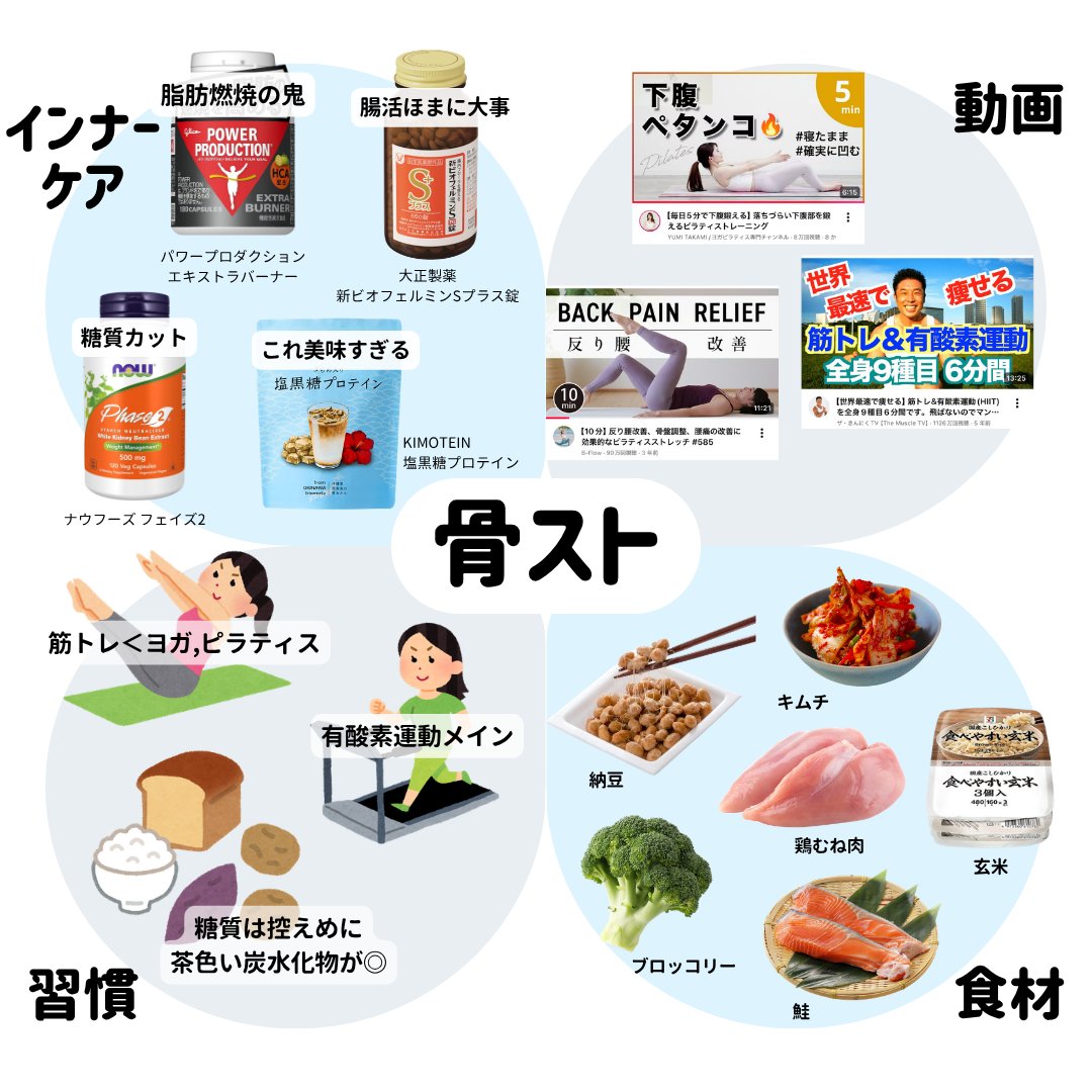 Yuiの美容帳✎𓂃𓈒𓏸 tweet media