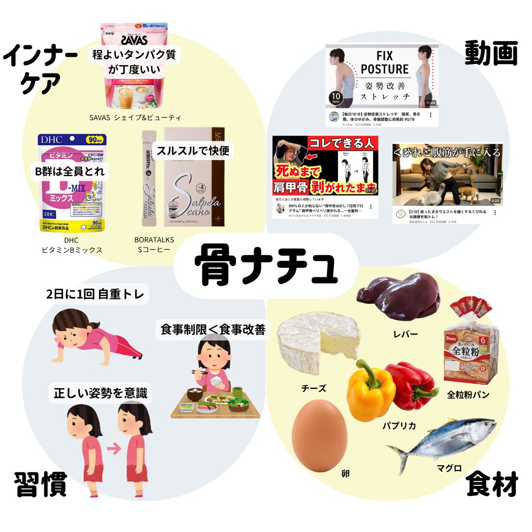 Yuiの美容帳✎𓂃𓈒𓏸 tweet media