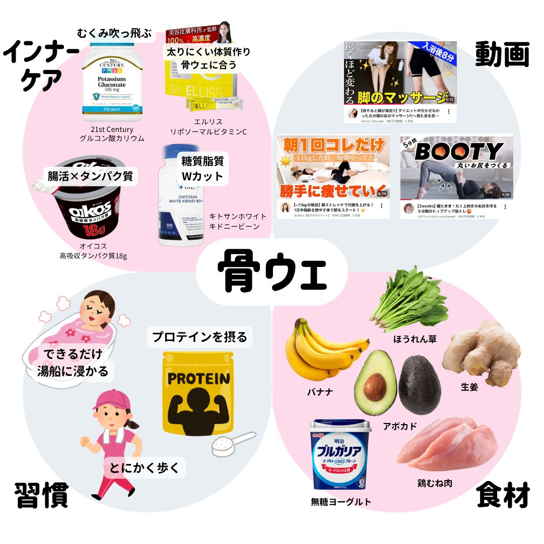 Yuiの美容帳✎𓂃𓈒𓏸 tweet media