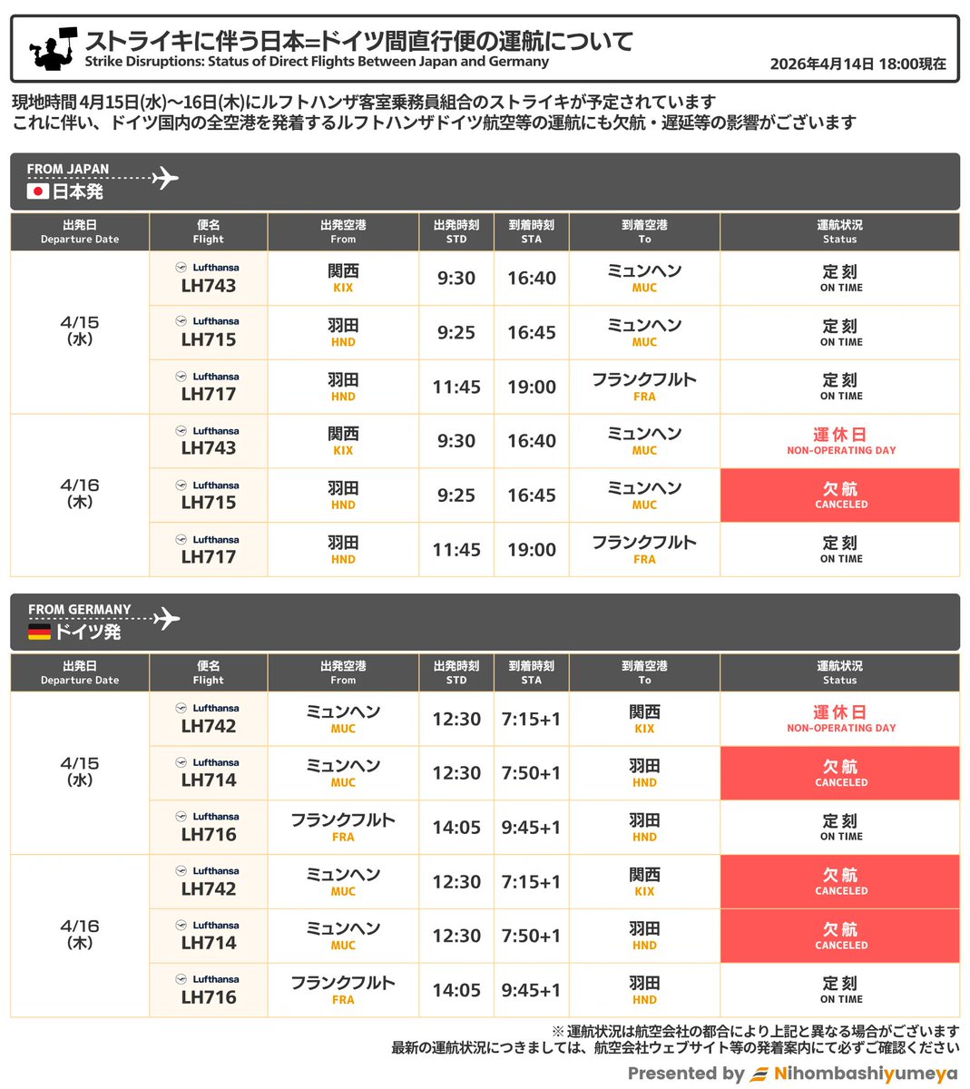 🇩🇪ドイツ｜ルフトハンザ航空ストライキ実施に伴う注意喚起⚠️（再
