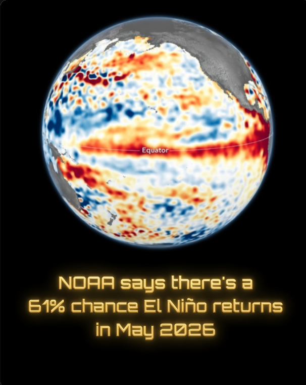 Rainmaker1973's tweet image. Scientists are now closely monitoring the Pacific Ocean, with NOAA forecasting a 61% chance that El Niño will emerge between May and July 2026.

The system is currently in a transition phase following the end of La Niña. While sea surface temperatures in the central Pacific