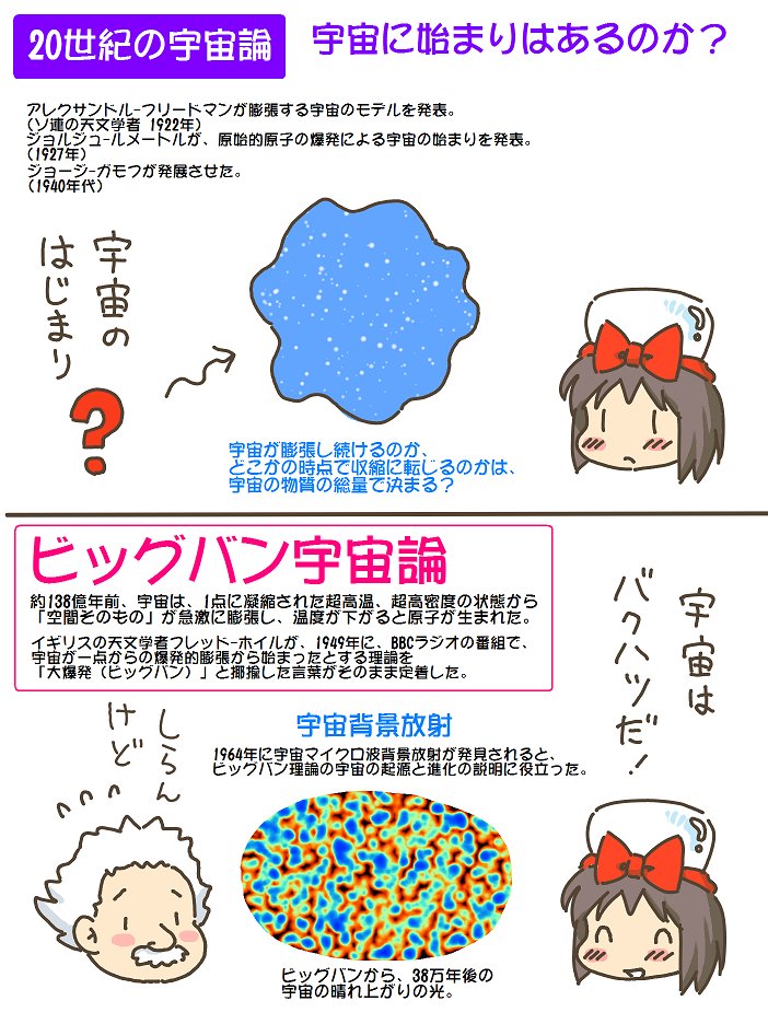 売れのこったブラウン管のおはなし。(1823)

ビッグバン宇宙論 