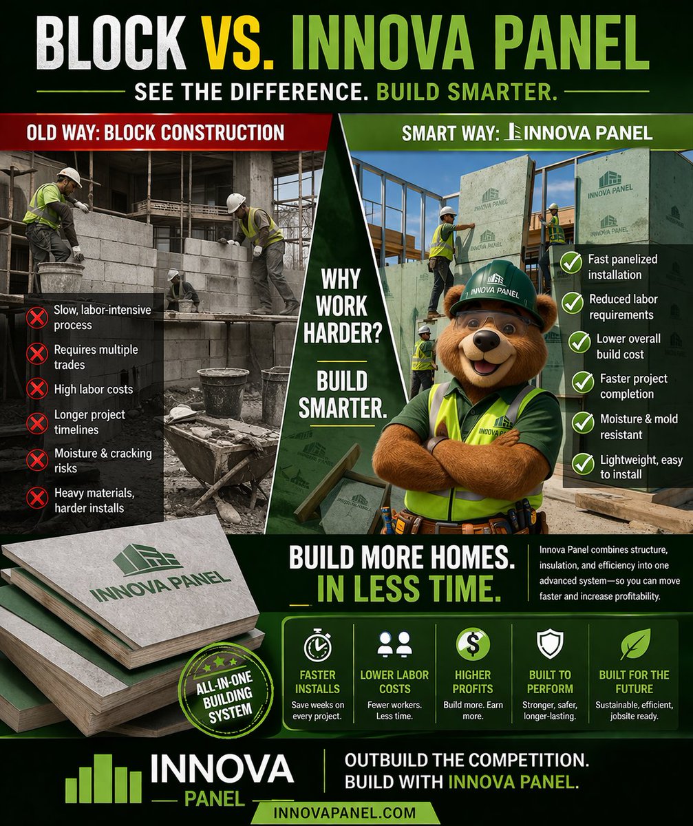 InnovaPanel's tweet photo. BLOCK BUILDS SLOW-#INNOVAPANEL BUILDS SMART
Traditional block
• Heavy labor
• Multiple trades
• Long build times
• Weather delays
InnovaPanel
⚡ Faster installation
🏗️ One integrated system
🌧️ Moisture & hurricane resistance
🔥 Fire resistant
🌿 Sustainable #building solution https://t.co/QtEfaEz0B8