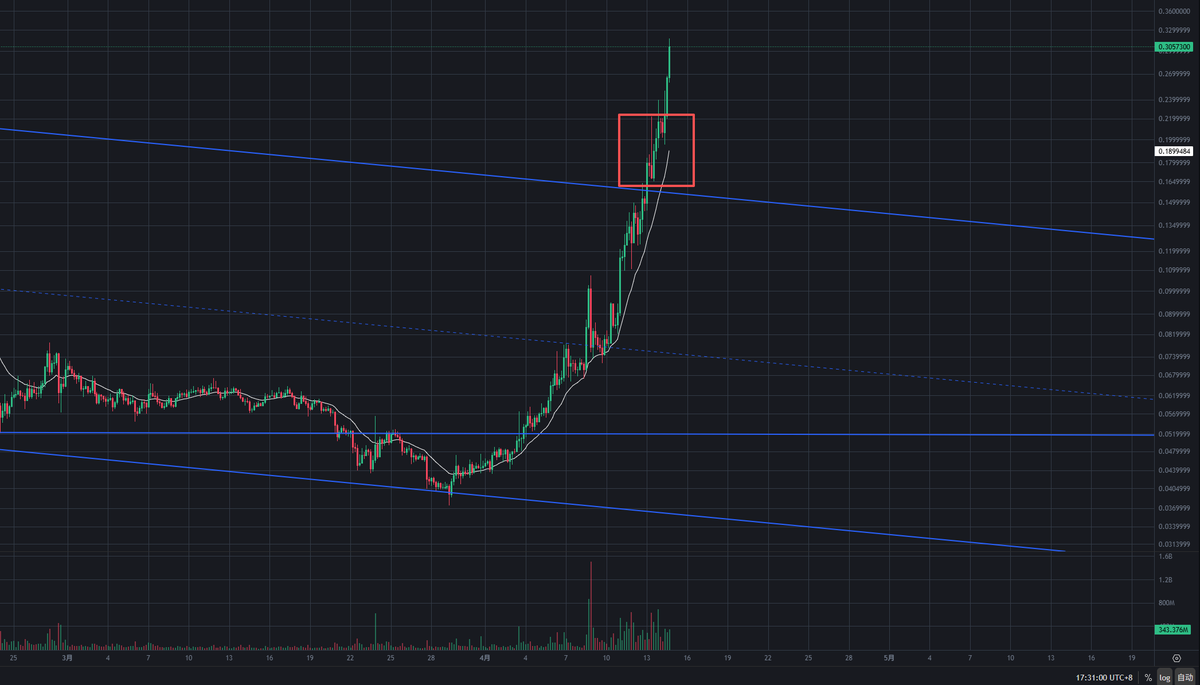 ccllnamewasissdoo🦇🔊(e/acc) tweet media