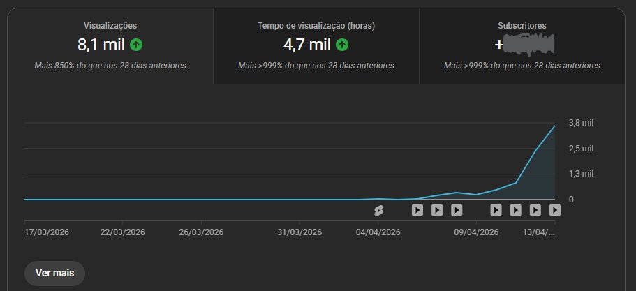 4/10 channels monetized this year, this one with <a href="/diniss23/">Dinis</a>