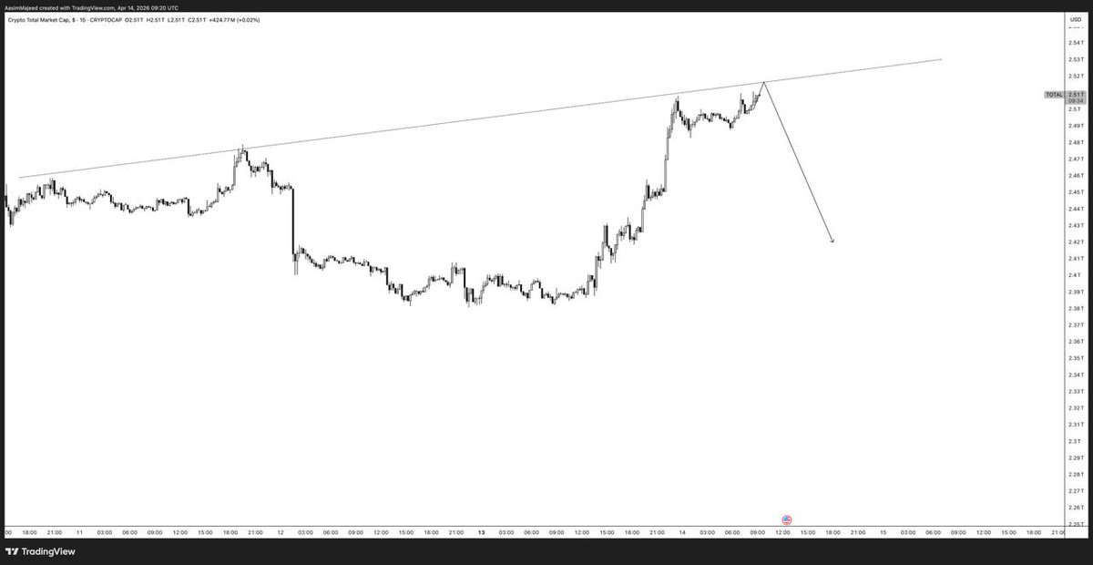 Alts 15M