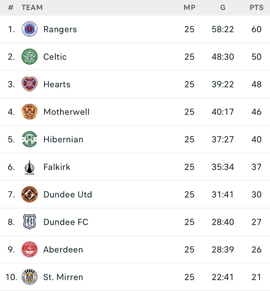 Championship Terrace Talk tweet media