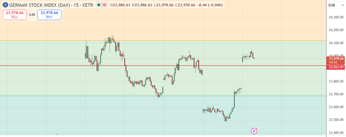 dax  futuro y contado en 15m, veremos si rellena algo del gap