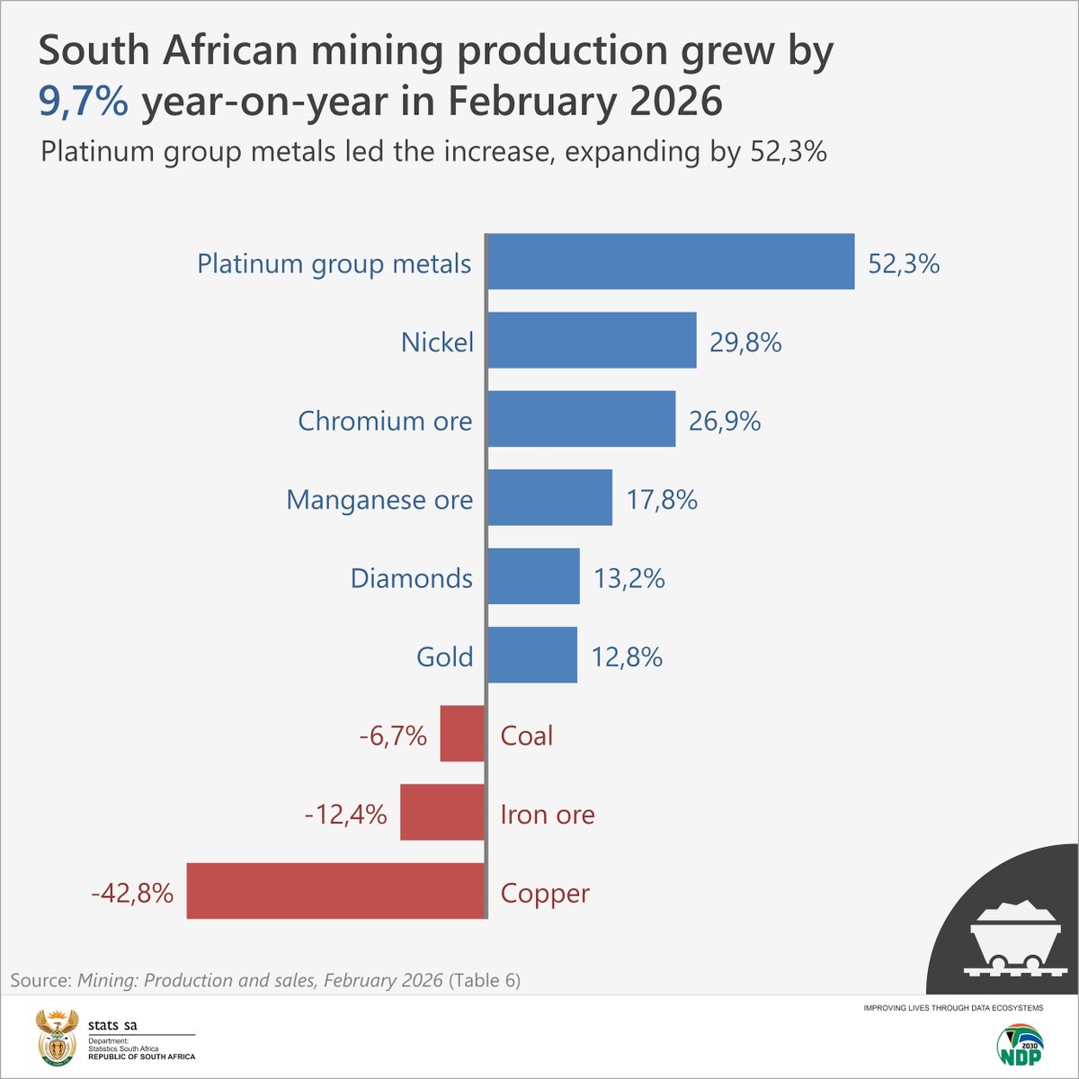 Statistics South Africa (Stats SA) tweet media