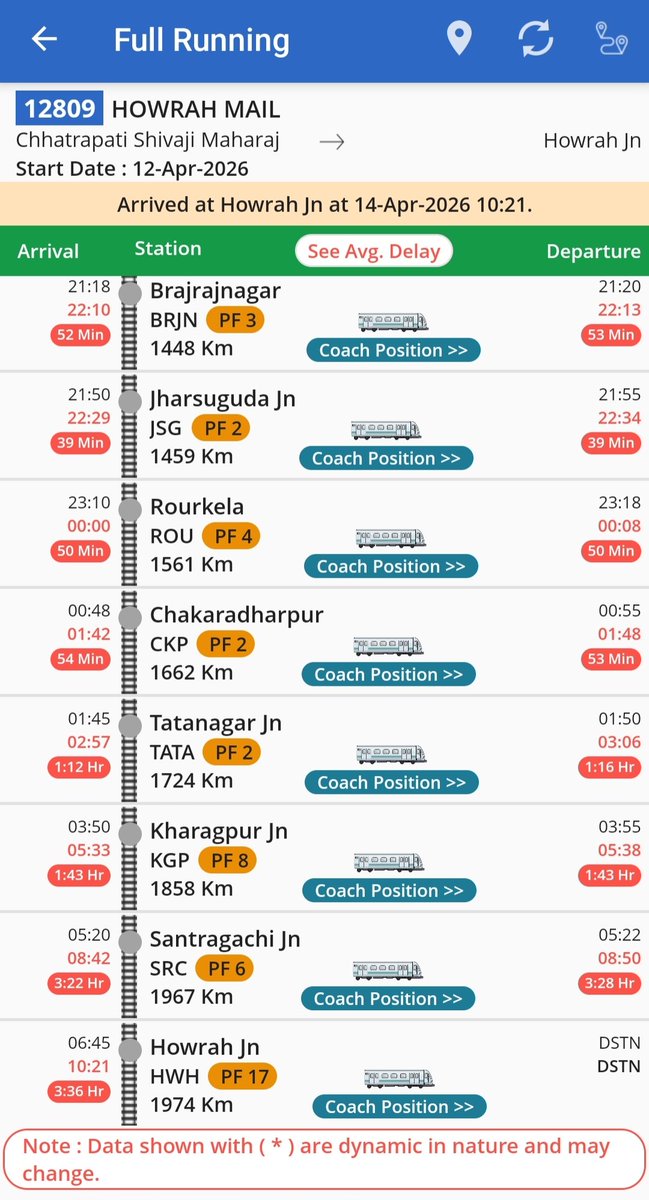Tatanagar Ki Rail tweet media