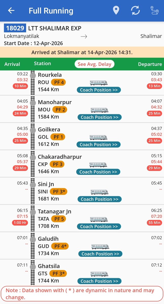 Tatanagar Ki Rail tweet media