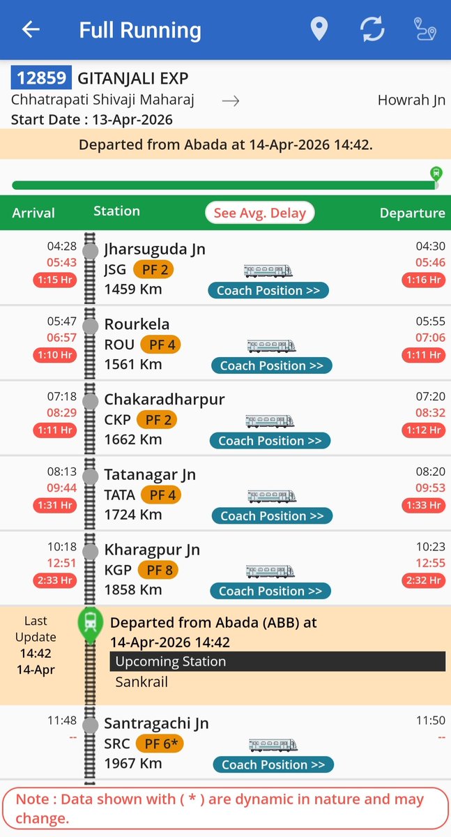 Tatanagar Ki Rail tweet media