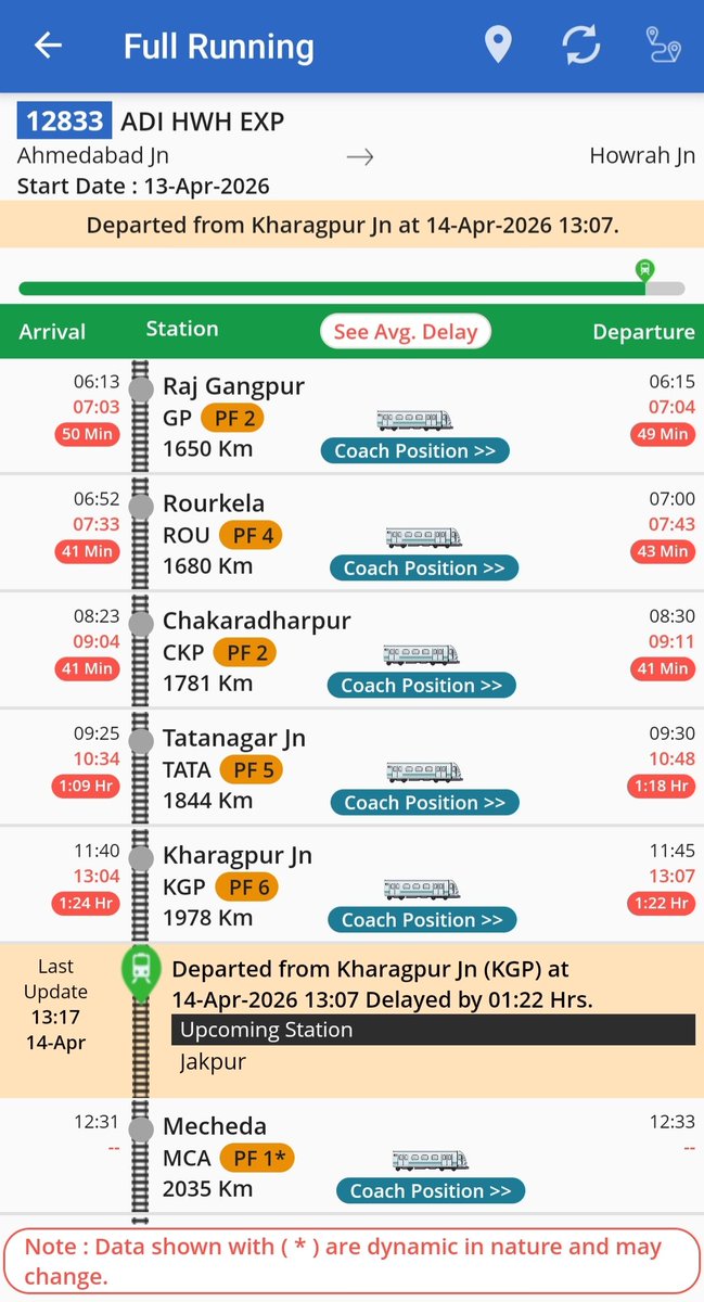 Tatanagar Ki Rail tweet media