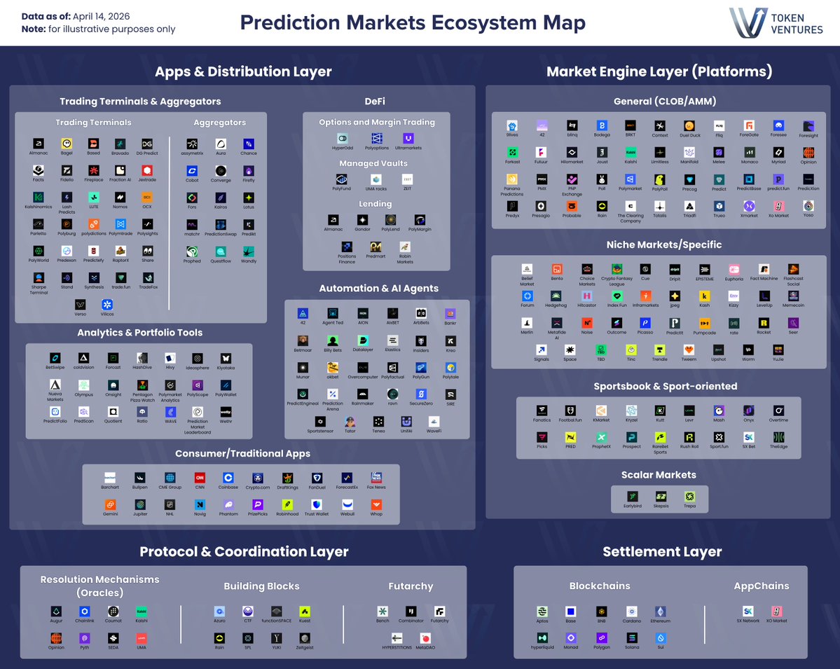 Token Ventures tweet media