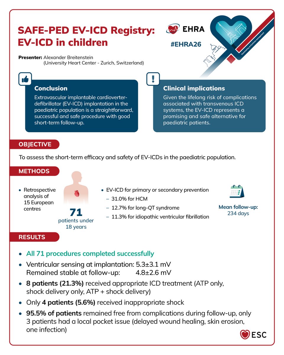 escardio's tweet image. More #EHRA26 late-breakers
Check out the highlights from the SAFE-PED EV-ICD Registry – EV-ICD in children trial presentation 👇