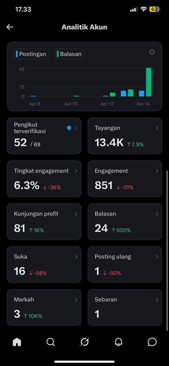 sales hp tweet media