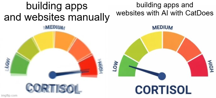 shushant_l's tweet image. Building apps and websites manually was a headache before, but it is so easy now with an AI agent with CatDoes