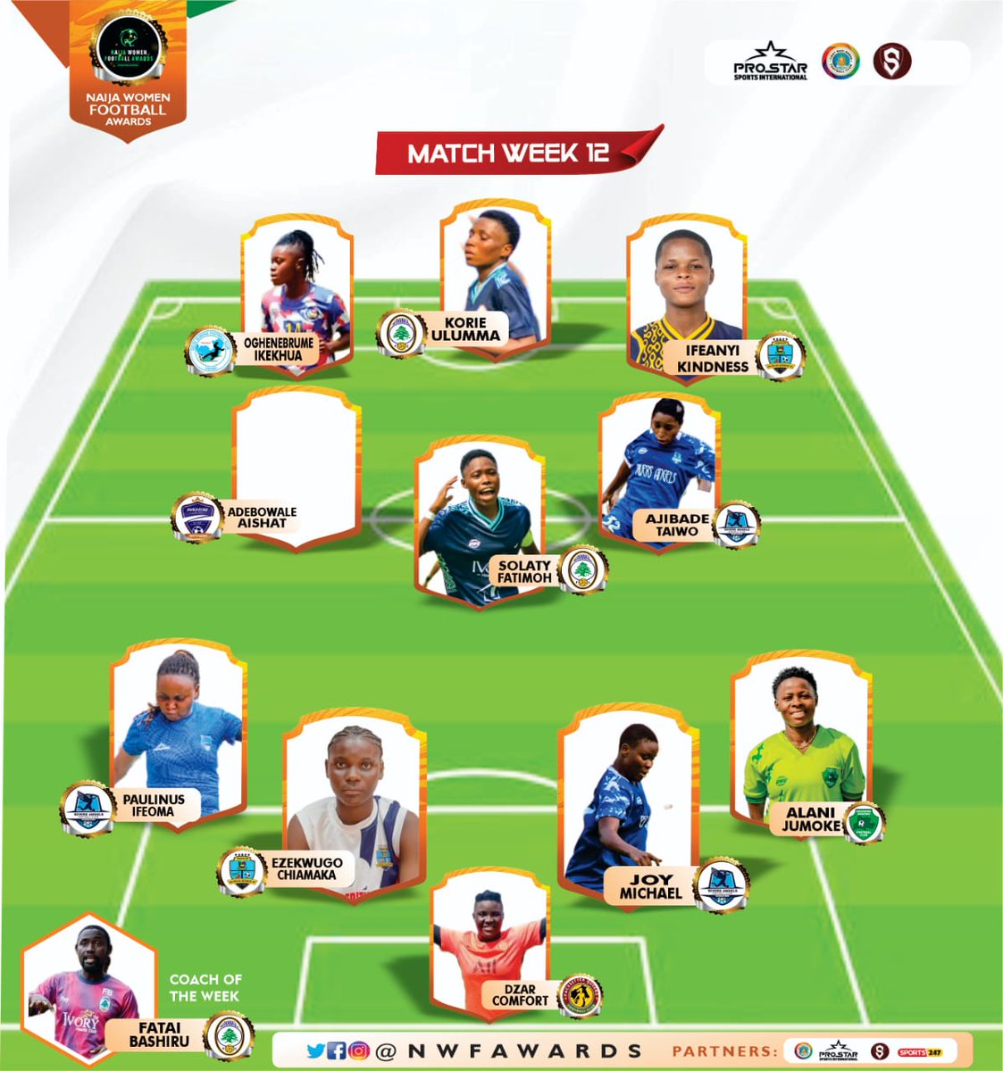 NWFAward's tweet photo. 🗣️🗣️ Meet our week 14 Team of The Week 

After outstanding performances across centres, these  STARS ⭐ ⭐ ⭐ shone brighter! 

Congratulations 🎉🎉 

#NWFAward #NWFAwards26 https://t.co/isy6X5TUKx