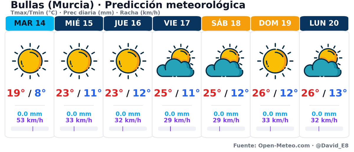 BullasMeteo tweet media