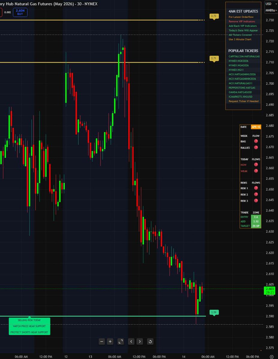 MaxTrading - NATGAS - WTI - NQ tweet media