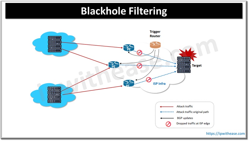 IPWITHEASE II Gateway to Networking Solutions tweet media