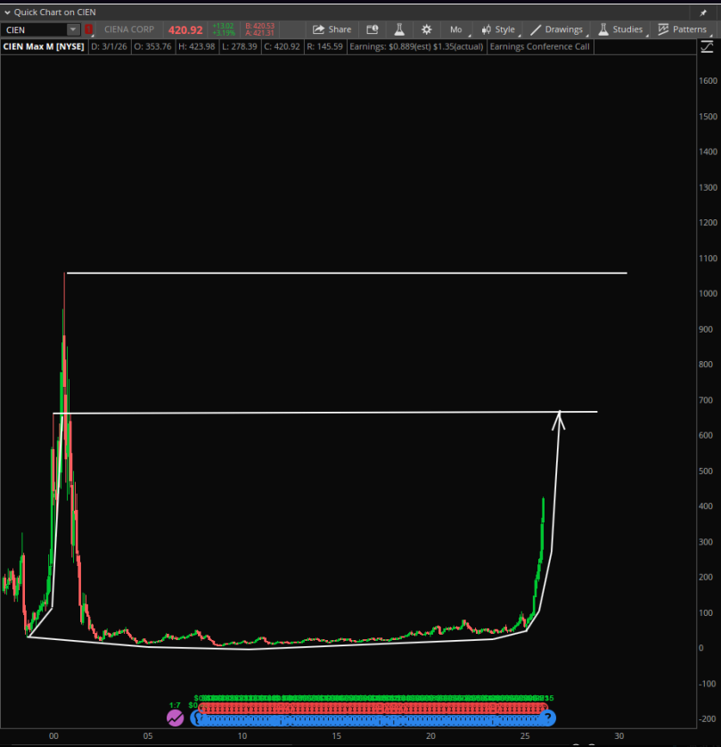 Stock Pattern Pros/Tim tweet media