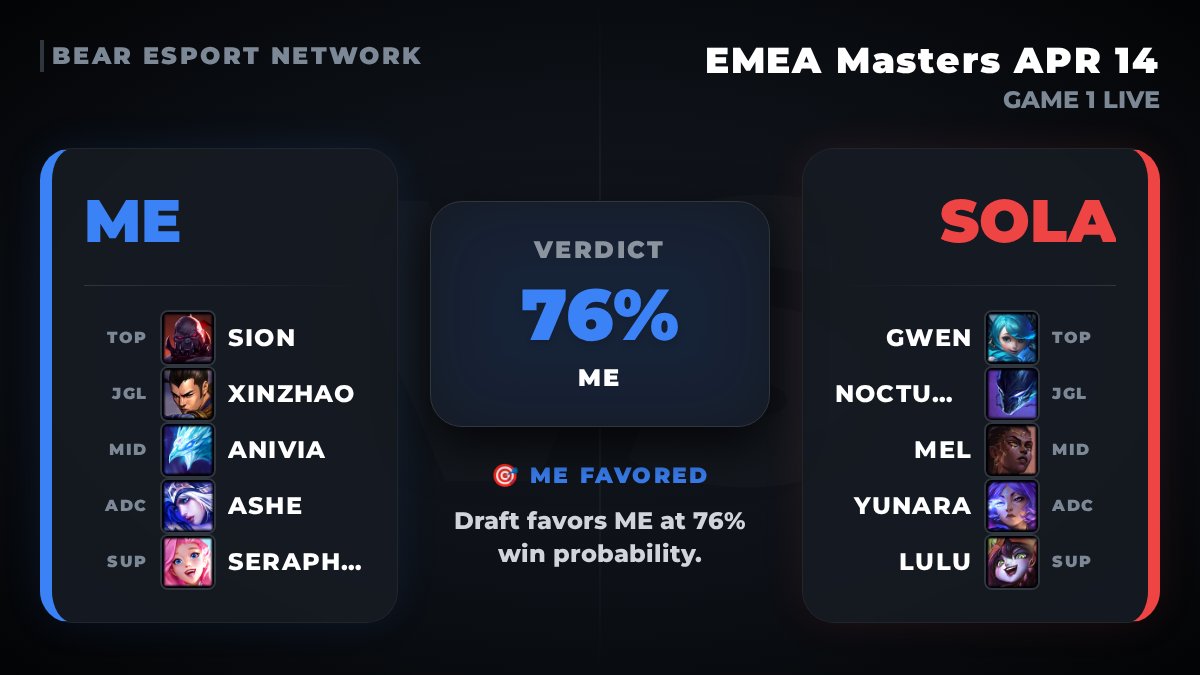 Bear Network tweet media