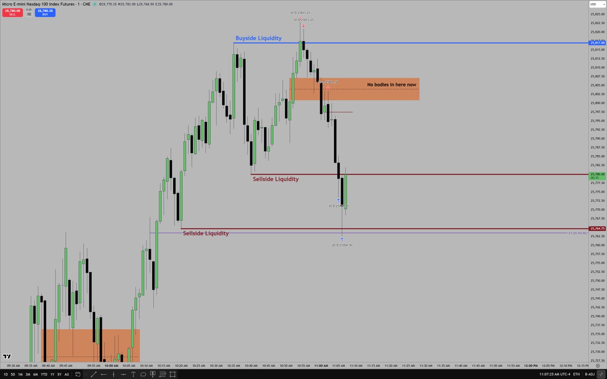 The Inner Circle Trader tweet media