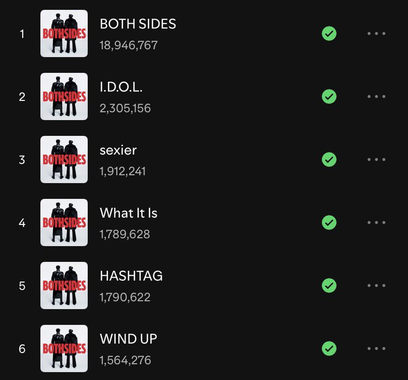 🌍 Spotify Counter — 18,946,767 (+138,679)

🔜 20M ต้องการอีก 1,053,233 สตรีมจะได้ 20 ล้าน

🇹🇭 Filtered Streams — 2,885,700 (+64,001) 

🔜 3M ต้องการอีก 114,300 สตรีม จะได้ยอดสตรีมสะสมบนชาร์ตไทย 3 ล้าน

#Stream165daysforjnjm #สตรีมเพื่อเจโน่แจมิน