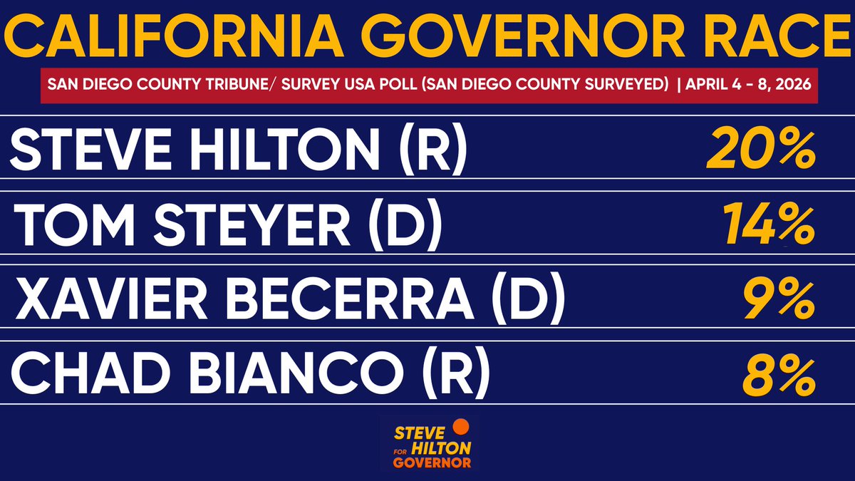 Steve Hilton tweet media