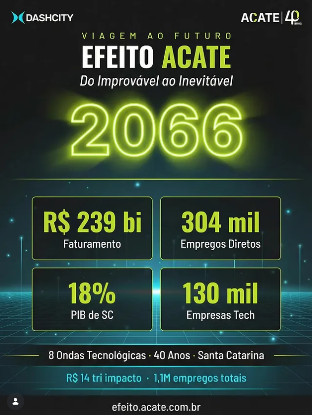 deolhonailha.com.br - Florianópolis tweet media