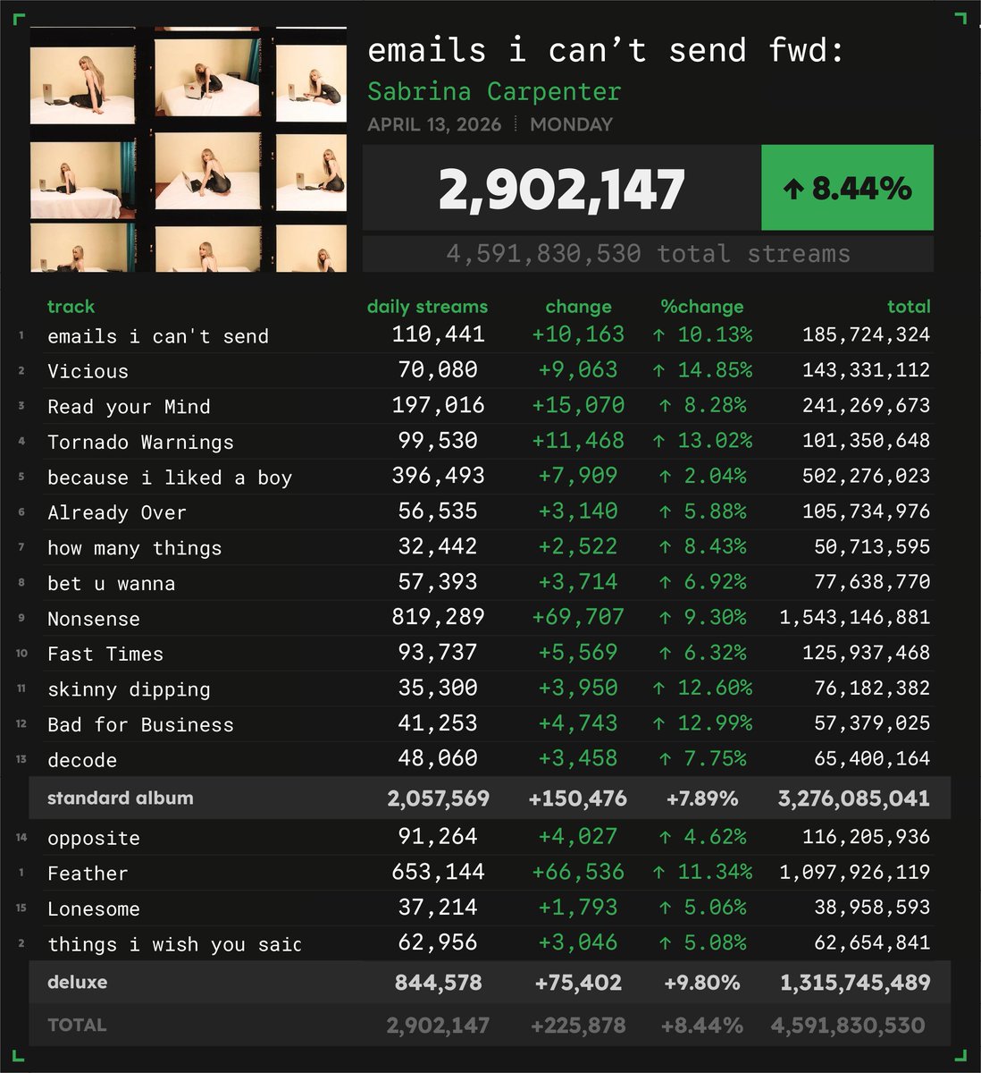 Spotify Numbers tweet media