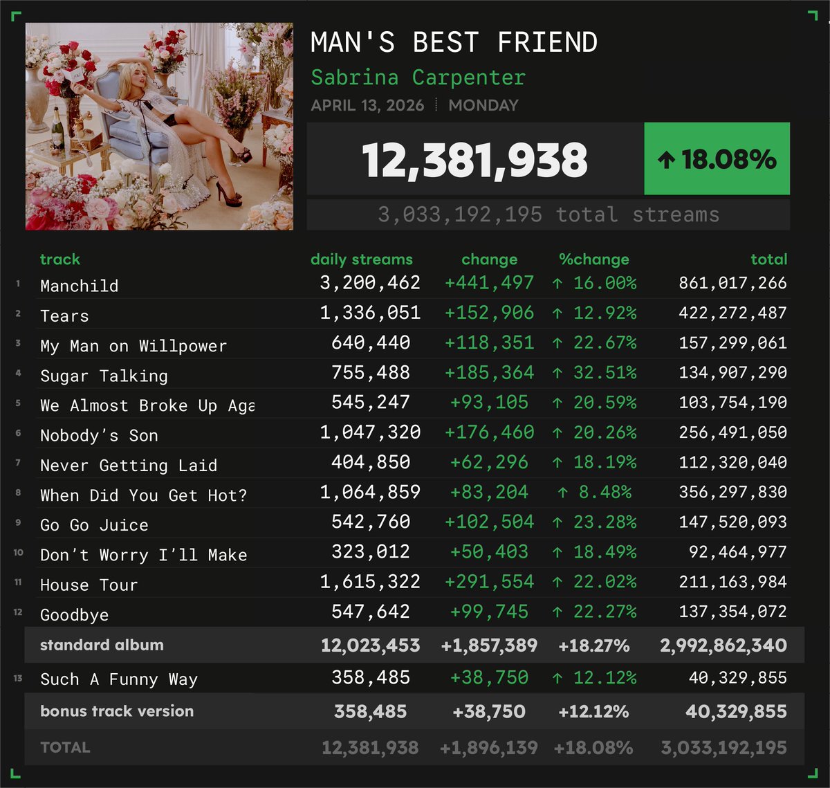 Spotify Numbers tweet media