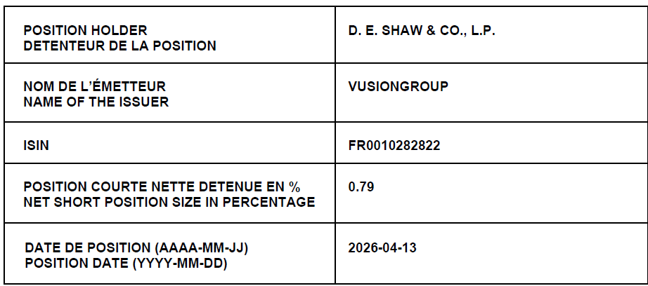 pam3166's tweet image. #vusion $vu Ha voila un premier rachat!
0.9--&amp;gt;0.79