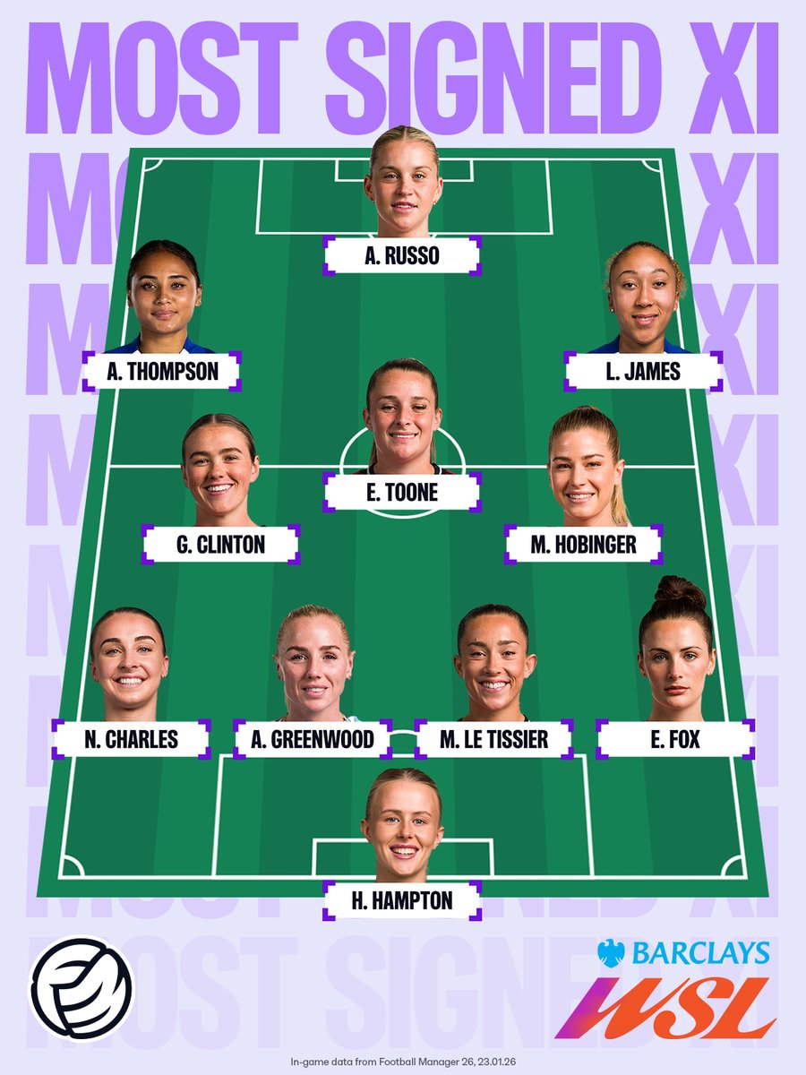 Barclays Women's Super League tweet media