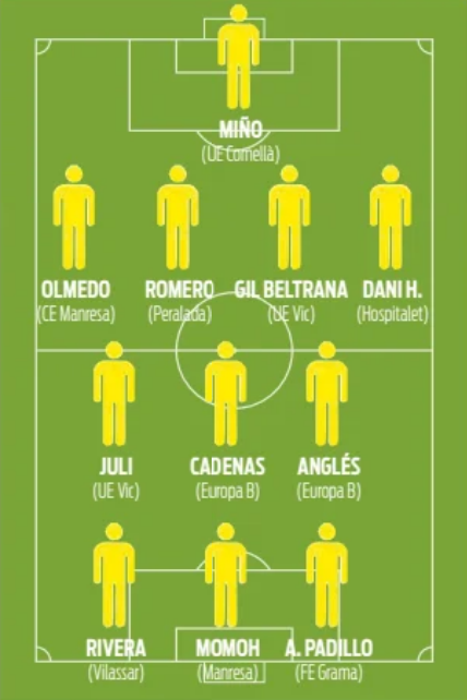 Fundació Esportiva Grama tweet media