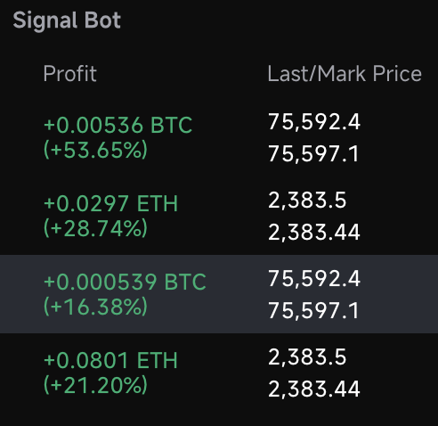 ZenMoneyTEAM's tweet photo. These Pionex Bots are pumping!!! https://t.co/QqtCi3urwU