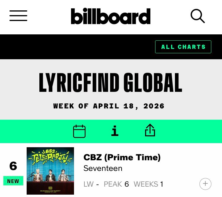 SEVENTEEN Data & Records 🗂 tweet media